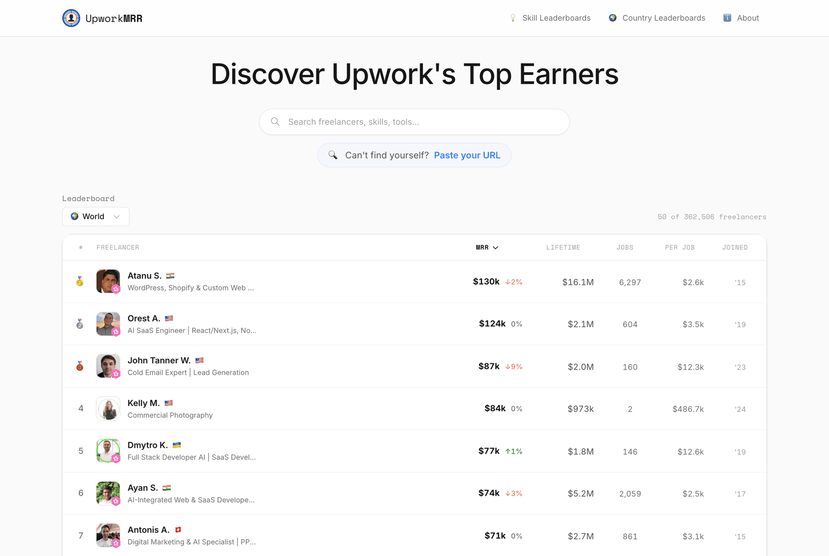 The UpworkMRR world leaderboard, ranking Upwork freelancers by monthly earnings with lifetime earnings, jobs worked and earnings per job